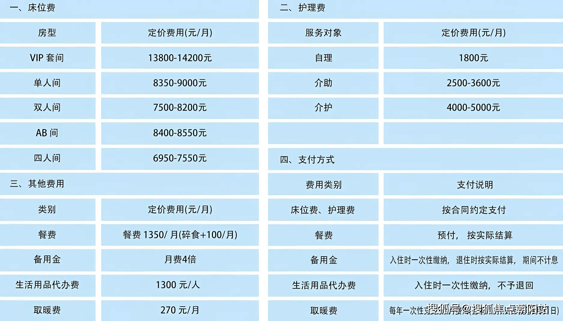 2026速存！地址电话服务信息全汇总-医