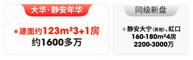 静安年华售楼处发布:引领新一轮购房热潮CQ9电子游戏网站大华静安年华 大华(图10) 静安年华售楼处发布:引领新一轮购房热潮CQ9电子游戏网站大华静安年华 大华(图10)