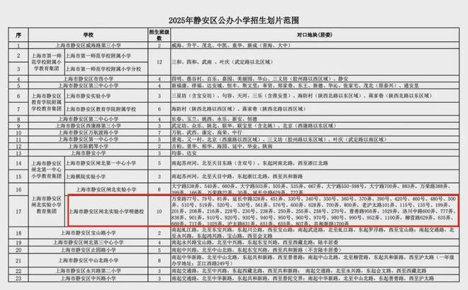 静安年华售楼处发布:引领新一轮购房热潮CQ9电子游戏网站大华静安年华 大华(图18) 静安年华售楼处发布:引领新一轮购房热潮CQ9电子游戏网站大华静安年华 大华(图18)